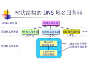 當面試官再問HTTP請求過程時，如何用軟件和信息技術服務架構(gòu)的知識懟回去