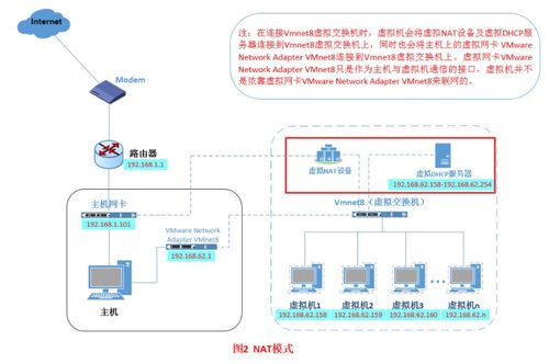 虛擬機的三種網(wǎng)絡模式及其在軟件和信息技術服務中的應用