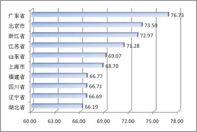 中國電子信息產(chǎn)業(yè)綜合發(fā)展指數(shù)研究報告首次發(fā)布，軟件與信息技術服務引領行業(yè)增長