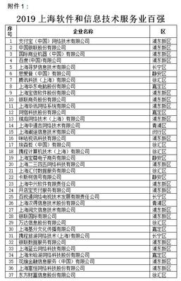 2019上海軟件和信息技術服務業“雙百”企業名單揭曉，引領行業創新升級